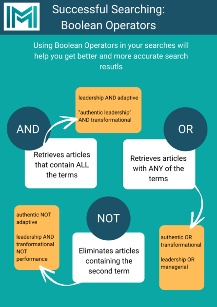 Library Guides – IMI Library